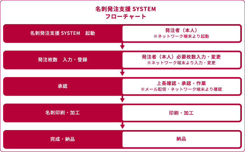 食品メニュー・商品カタログイメージ