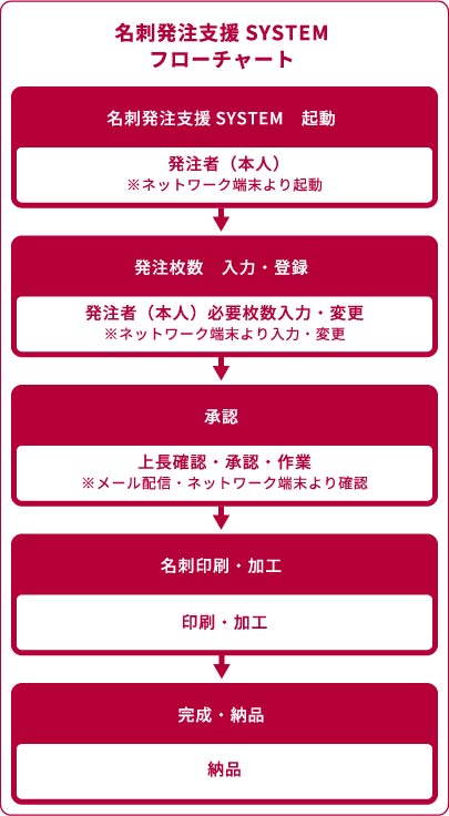 食品メニュー・商品カタログイメージ